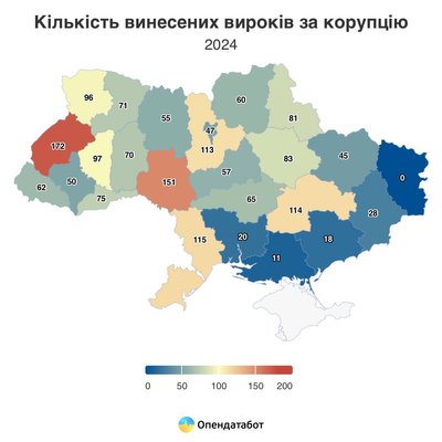 Одещина в трійці лідерів за кількістю винесених вироків корупціонерам — Опендатабот Одещина в трійці лідерів за кількістю винесених вироків корупціонерам — Опендатабот
