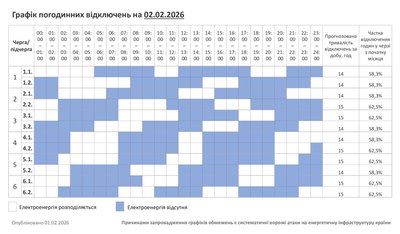 Графік погодинних відключень світла на Хмельниччині 2 лютого Графік погодинних відключень світла на Хмельниччині 2 лютого