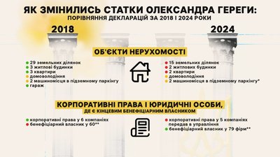 "Обранці": голосування, обіцянки та статки твого депутата "Обранці": голосування, обіцянки та статки твого депутата