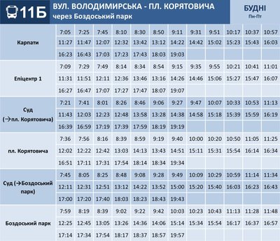В Ужгороді запускають новий автобусний маршрут № 11Б: що відомо В Ужгороді запускають новий автобусний маршрут № 11Б: що відомо