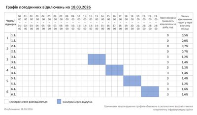 Графік погодинних відключень на 18 березня 2026 року