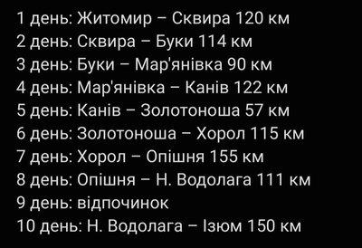 Маршрут Максима Дєньгіна під час благодійного велозаїзду Маршрут Максима Дєньгіна під час благодійного велозаїзду