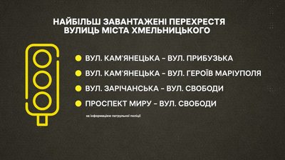 Інфографіка найбільш завантажених перехресть вулиць міста Хмельницького Інфографіка найбільш завантажених перехресть вулиць міста Хмельницького