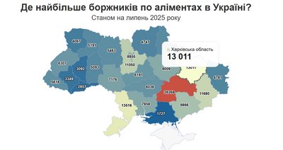 Харківщина — серед лідерів в Україні через несплату аліментів: скільки проваджень відкрито Харківщина — серед лідерів в Україні через несплату аліментів: скільки проваджень відкрито