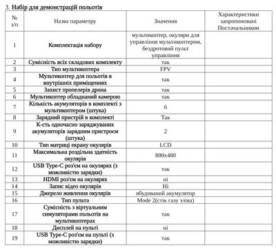 Дві громади Житомирщини планують купити симулятори польотів на дронах для школярів Дві громади Житомирщини планують купити симулятори польотів на дронах для школярів