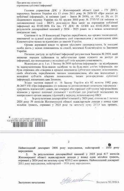 На Житомирщині 59 людей задекларували мільйонні доходи: це проміжні результати кампанії На Житомирщині 59 людей задекларували мільйонні доходи: це проміжні результати кампанії