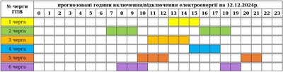 Графік погодинних вимкнень електроенергії на Закарпатті 12 грудня Графік погодинних вимкнень електроенергії на Закарпатті 12 грудня