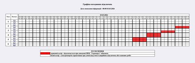 Графік погодинних відключень електроенергії на Житомирщині 3 березня Графік погодинних відключень електроенергії на Житомирщині 3 березня