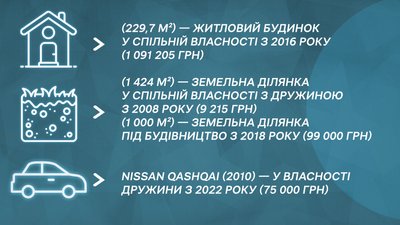 "Назаробляли": що задекларували заступники очільника Миколаївщини | Валентин Гайдаржи "Назаробляли": що задекларували заступники очільника Миколаївщини | Валентин Гайдаржи