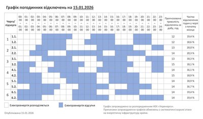 Оновлений графік відключення світла 15 січня на Хмельниччині Оновлений графік відключення світла 15 січня на Хмельниччині