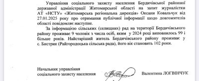99 і більше: на Житомирщині проживають близько сотні старожилів 99 і більше: на Житомирщині проживають близько сотні старожилів