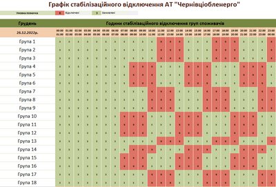 Коли в Чернівецькій області не буде електрики 26 грудня: години та групи Коли в Чернівецькій області не буде електрики 26 грудня: години та групи