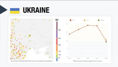 Київ увійшов до рейтингу 30 столиць світу за якістю повітря Київ увійшов до рейтингу 30 столиць світу за якістю повітря