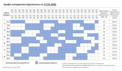 Графік погодинних відключень світла на Хмельниччині 17 січня Графік погодинних відключень світла на Хмельниччині 17 січня