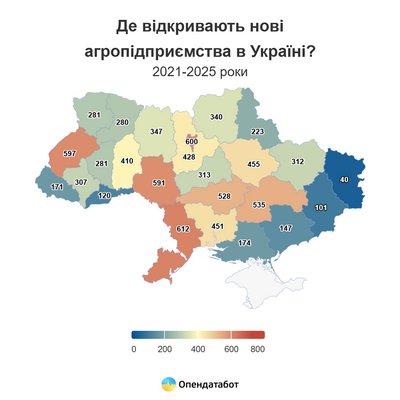 На одну закриту аграрну компанію на Кіровоградщині припадає 3,5 нові — Опендатабот