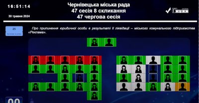 ліквідаці комунального підприємства "Реклама" ліквідаці комунального підприємства "Реклама"