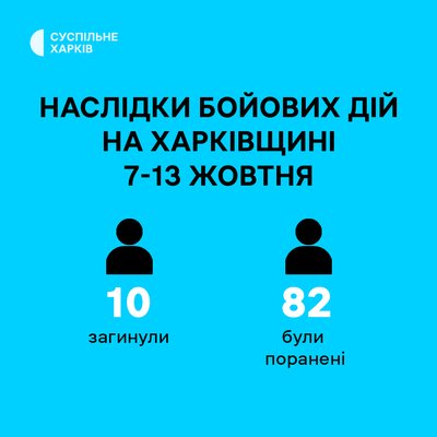 Наслідки бойових дій на Харківщині 7-13 жовтня 2024 року Наслідки бойових дій на Харківщині 7-13 жовтня 2024 року