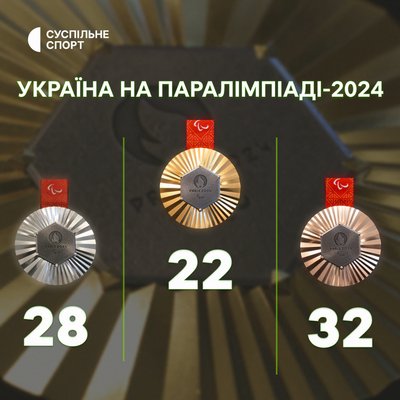 Медальний здобуток збірної України на Паралімпіаді-2024