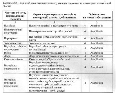 Міська експертиза про будинок на вулиці Жилянській, 116А Міська експертиза про будинок на вулиці Жилянській, 116А