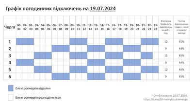 Графік відключення світла на Хмельниччині 19 липня Графік відключення світла на Хмельниччині 19 липня