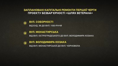 Безбар’єрні маршрути у Полтаві: що вже зробили і що не витримало зиму Безбар’єрні маршрути у Полтаві: що вже зробили і що не витримало зиму