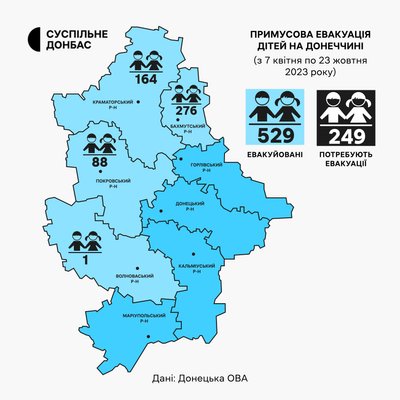 Евакуація дітей з Донеччини Евакуація дітей з Донеччини