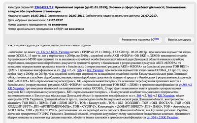 13 з 38 депутатів і мер-рекордсмен, що очолив МВА. Бахмутська міська рада | "Місцеві» 13 з 38 депутатів і мер-рекордсмен, що очолив МВА. Бахмутська міська рада | "Місцеві»