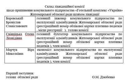 В Житомирі ліквідовують комунальний готель "Україна" — рішення облради В Житомирі ліквідовують комунальний готель "Україна" — рішення облради