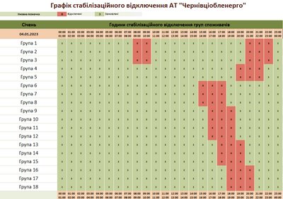 Коли в Чернівецькій області не буде електрики 4 січня: години та групи Коли в Чернівецькій області не буде електрики 4 січня: години та групи
