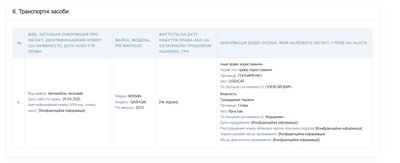 Нардепи декларації Нардепи декларації