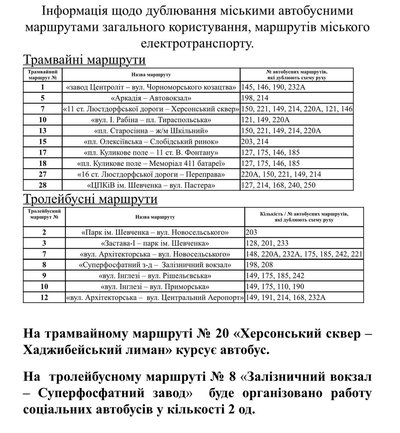 В Одесі через наслідки нічної атаки РФ призупинили рух електротранспорту В Одесі через наслідки нічної атаки РФ призупинили рух електротранспорту