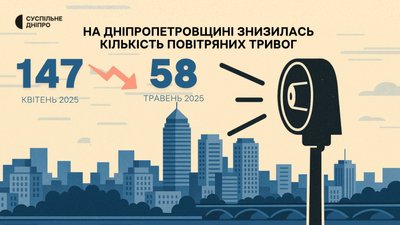Обстріли РФ, погода. Головні новини Дніпра та області 3 червня Обстріли РФ, погода. Головні новини Дніпра та області 3 червня