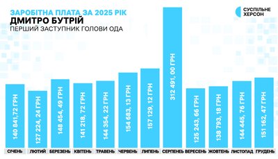 ОВА премії ОВА премії