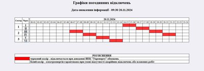 Погодинні вимкнення світла на Житомирщині 20 листопада: графік відключень Погодинні вимкнення світла на Житомирщині 20 листопада: графік відключень