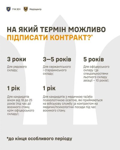 Фінансова допомога для жителів Луцької громади: як її можуть отримати військові Фінансова допомога для жителів Луцької громади: як її можуть отримати військові