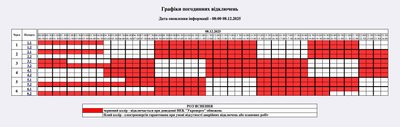 Графік відключень світла на Житомирщині 8 грудня Графік відключень світла на Житомирщині 8 грудня
