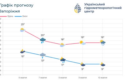 погода на завтра погода на завтра