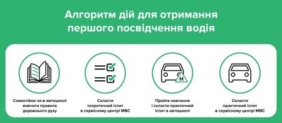 Понад 300 пенсіонерів звернулися в сервісні центри на Волині від початку року