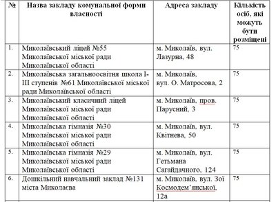 кім про світ