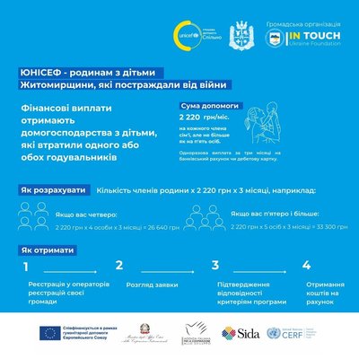 На Житомирщині постраждалі від війни родини з дітьми зможуть отримати фінансові виплати від ЮНІСЕФ На Житомирщині постраждалі від війни родини з дітьми зможуть отримати фінансові виплати від ЮНІСЕФ