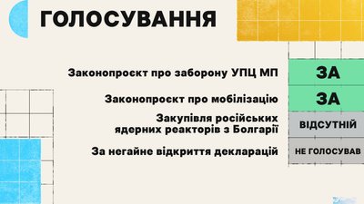 Голосування народного депутата Олексія Жмеренецького Голосування народного депутата Олексія Жмеренецького