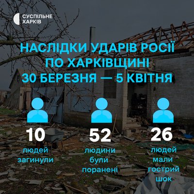 Наслідки російських атак на Харківщину з 30 березня по 5 квітня 2026 року Наслідки російських атак на Харківщину з 30 березня по 5 квітня 2026 року