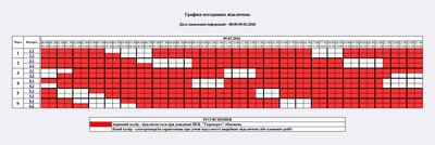 Вимкнення світла 9 лютого: графік для побутових і промислових споживачів Житомирщини Вимкнення світла 9 лютого: графік для побутових і промислових споживачів Житомирщини