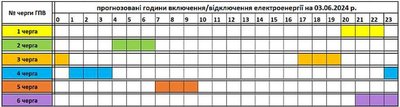 На Закарпатті 3 червня застосують графіки погодинних відключень електроенергії На Закарпатті 3 червня застосують графіки погодинних відключень електроенергії