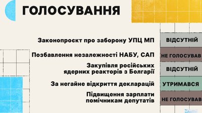 Критикував закон про мову та не вірив у можливість повномасштабної війни. Профайл Сергія Магери | ОБРАНЦІ Критикував закон про мову та не вірив у можливість повномасштабної війни. Профайл Сергія Магери | ОБРАНЦІ