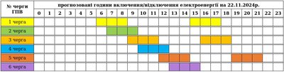 Графіки погодинних вимкнень електроенергії на Закарпатті 22 листопада Графіки погодинних вимкнень електроенергії на Закарпатті 22 листопада