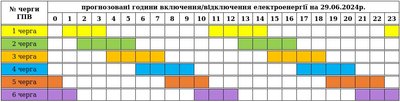 Графіки погодинних вимкнень електроенергії на Закарпатті 29 червня Графіки погодинних вимкнень електроенергії на Закарпатті 29 червня