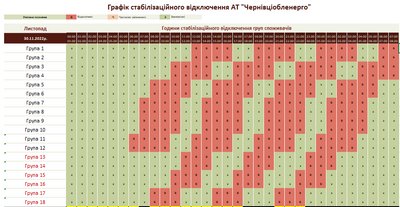 У Чернівецькій області оприлюднили графік погодинних відключень електрики на 30 листопада У Чернівецькій області оприлюднили графік погодинних відключень електрики на 30 листопада