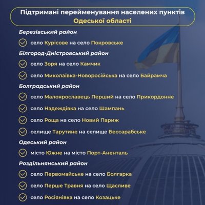 Перейменування