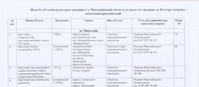 Фрагмент додатку 5 до Наказу МКУ від 04.04.2016 №200 з листа МКУ від 11.04.2016 до Управління культури, національностей та релігій Миколаївської ОДА за підписом начальника Управління охорони нерухомої культурної спадщини та заповідників Мінкульту Фрагмент додатку 5 до Наказу МКУ від 04.04.2016 №200 з листа МКУ від 11.04.2016 до Управління культури, національностей та релігій Миколаївської ОДА за підписом начальника Управління охорони нерухомої культурної спадщини та заповідників Мінкульту